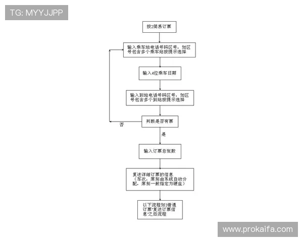 凯发官方旗舰店电话查询流程详解，帮助用户快速找到联系方式